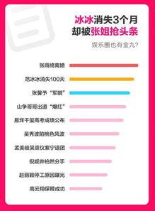 吃瓜娱乐热榜官网下载最新版,盘点全网热门事件，带你轻松掌握娱乐圈动态